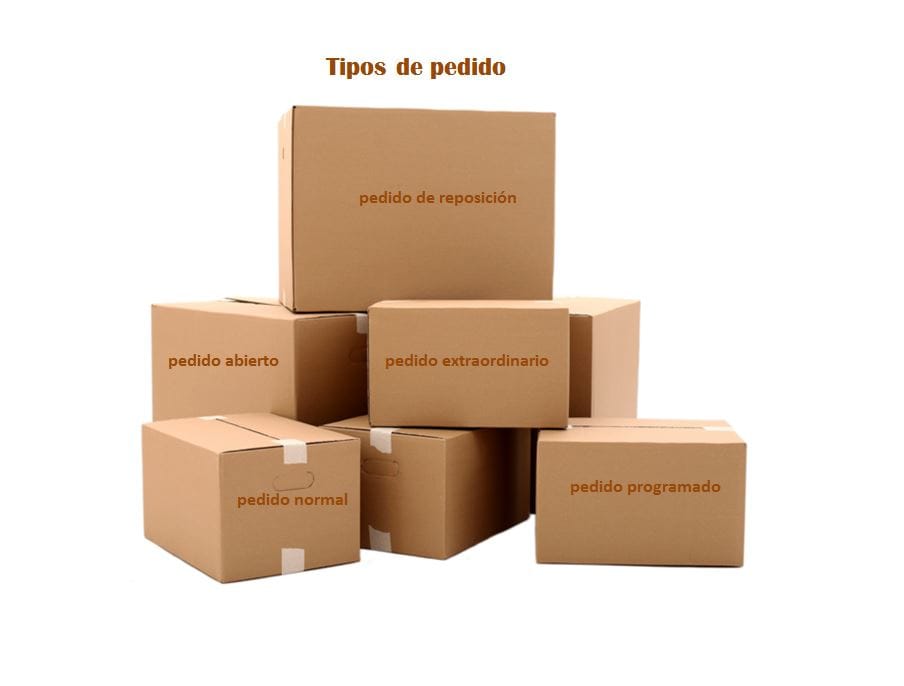 La solicitud de mercancía
