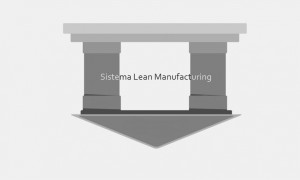 Sistema Lean Manufacturing