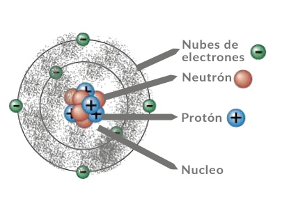 modelo de schrödinger del átomo