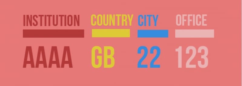 El código SWIFT o BIC