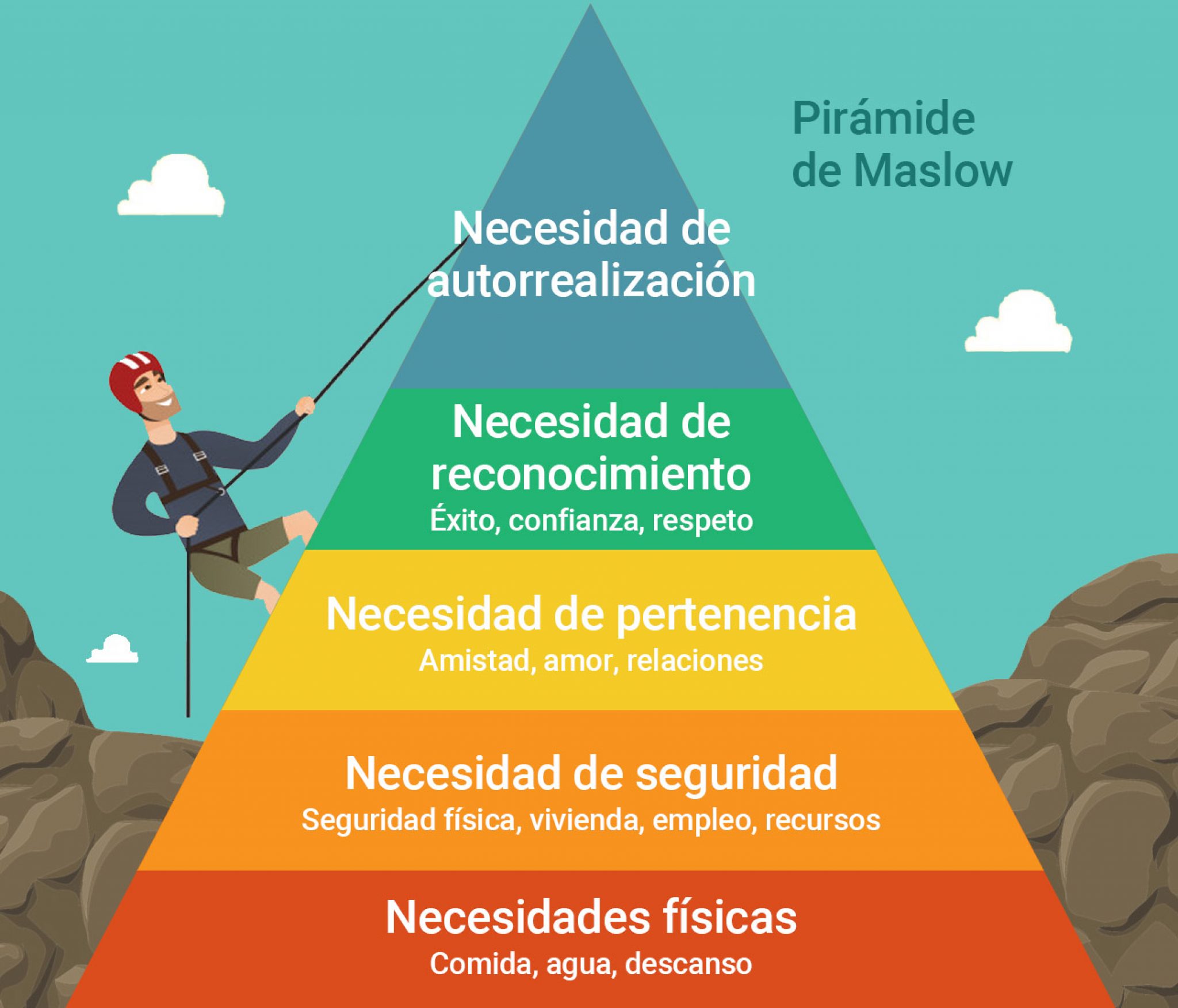 La Teoría De Maslow Y Su Pirámide La Jerarquia De Las Necesidades 4192