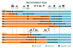 incoterms2021