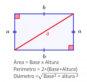 calcular área perímetro y diámetro