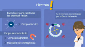 electrones