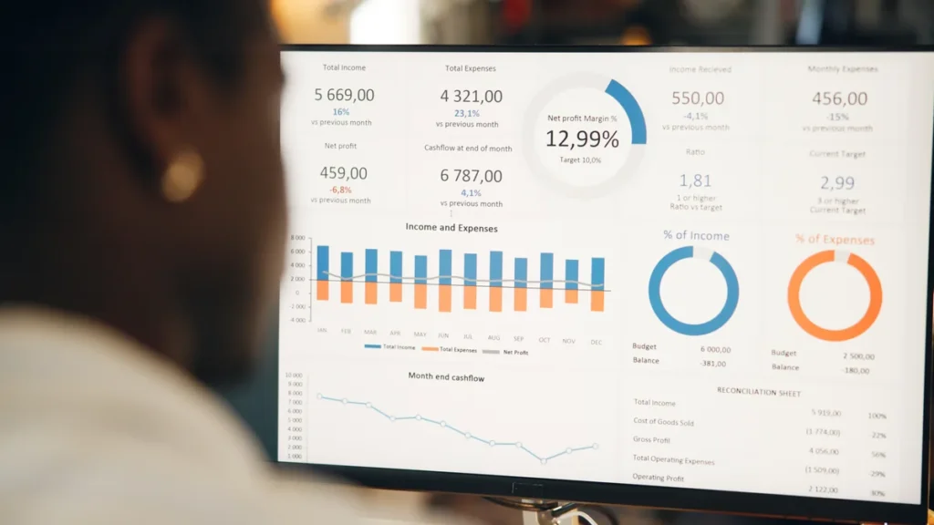 Panel financiero con gráficos para ilustrar la gestión de tesorería de una pyme.